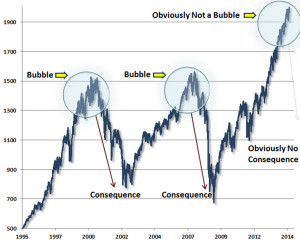Not a bubble